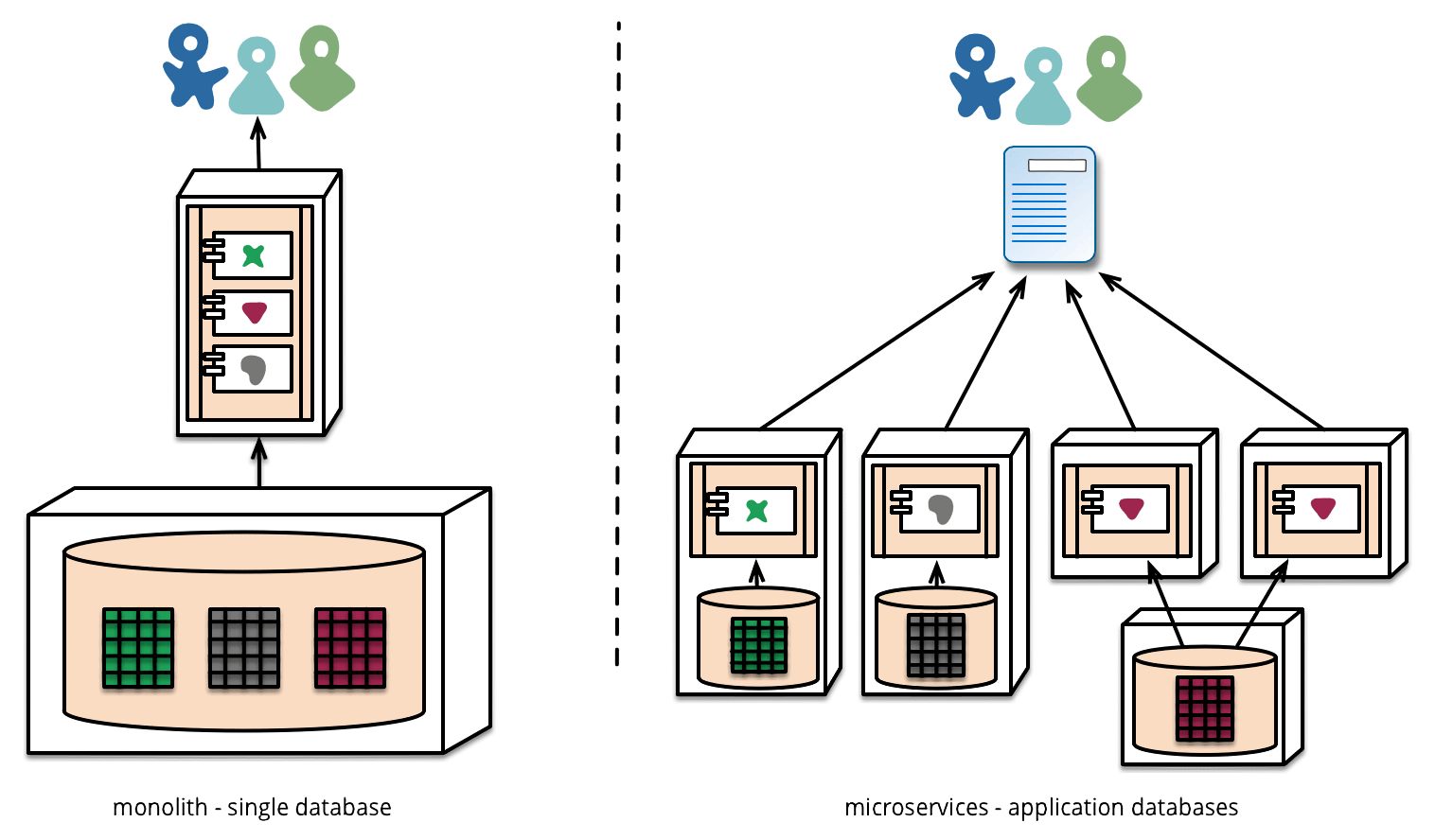 ../../../img/istio/servicemesh/decentralised-data.png