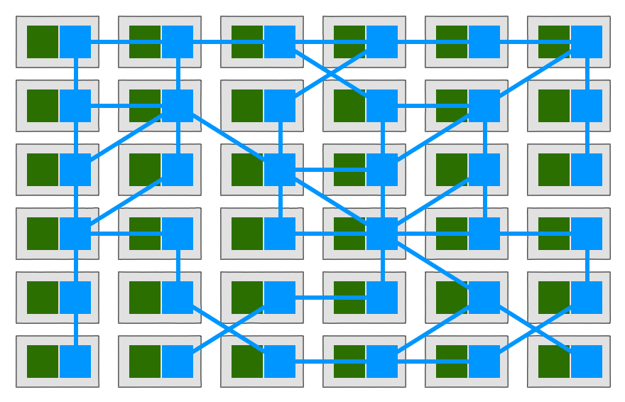 ../../../img/istio/servicemesh/service_mesh_stage_5.png