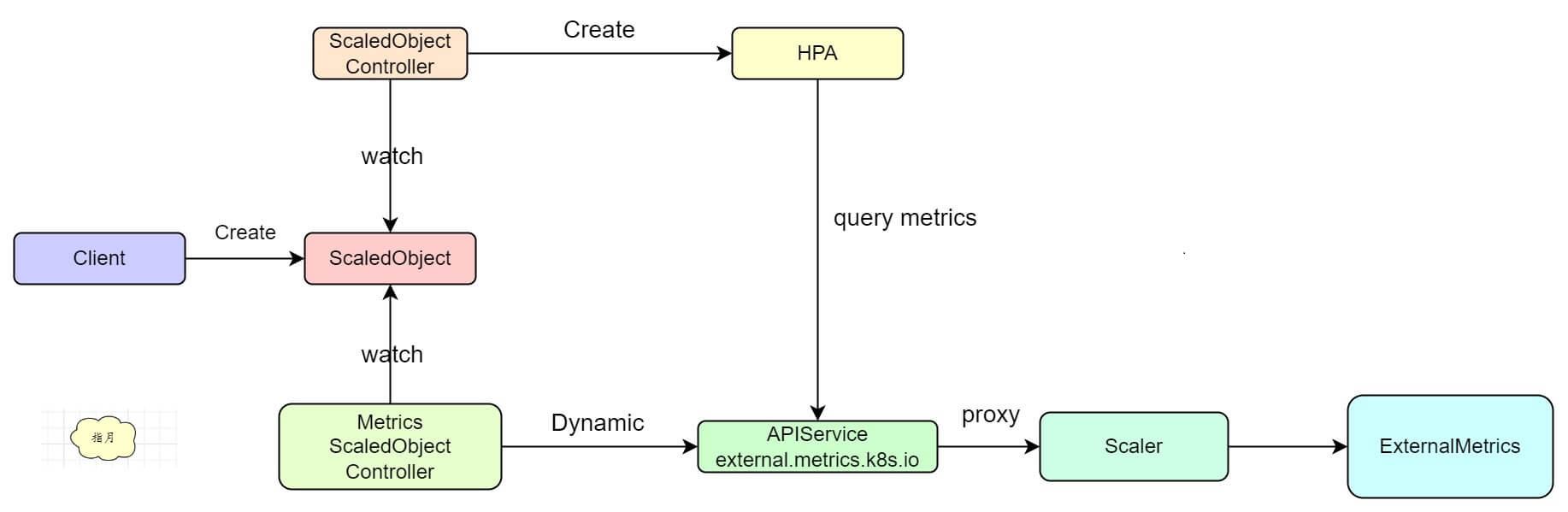 keda-arch.png