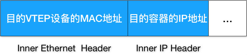 flannel-vxlan-inner-data-frame
