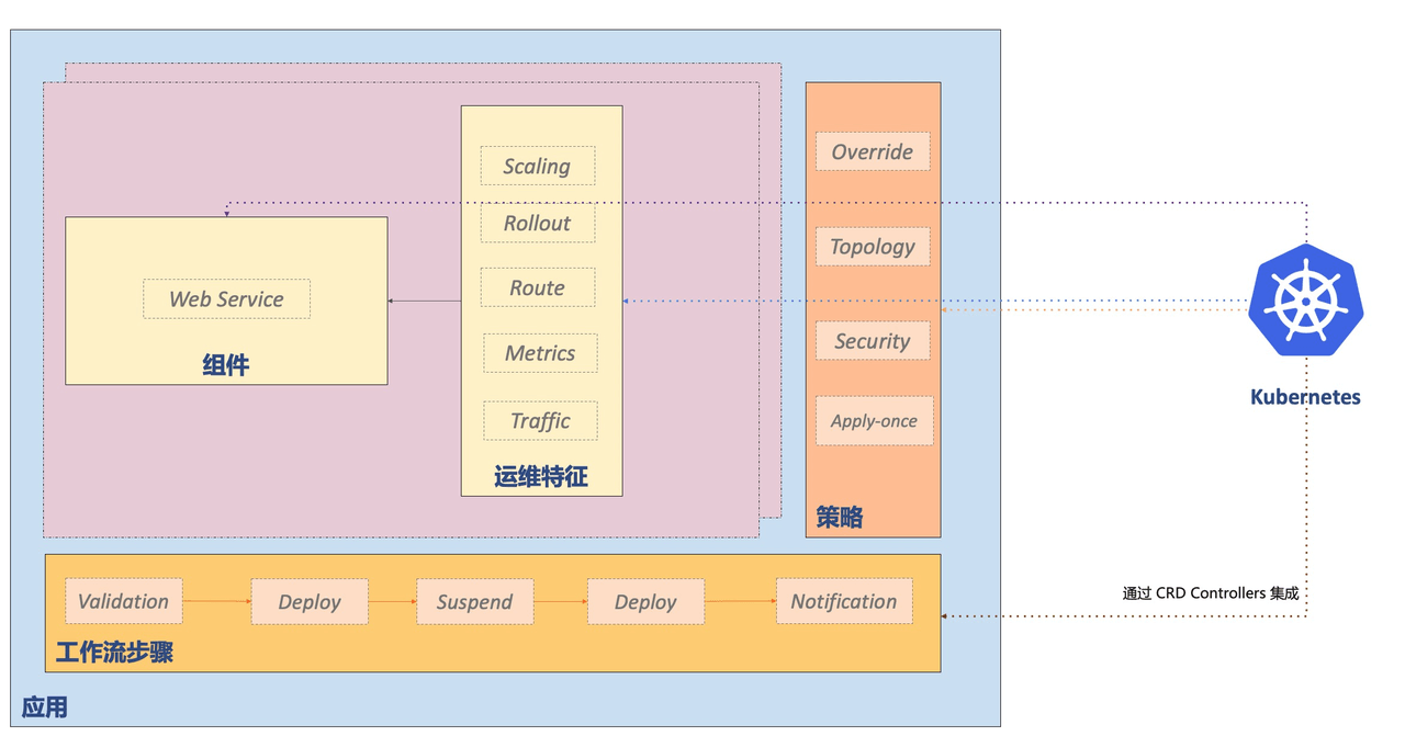 application-arch.png