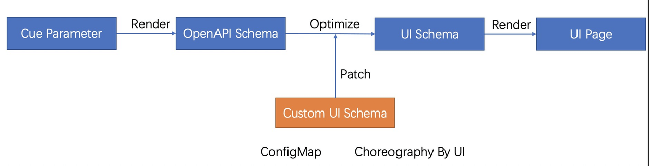 xdefinition-ui.png